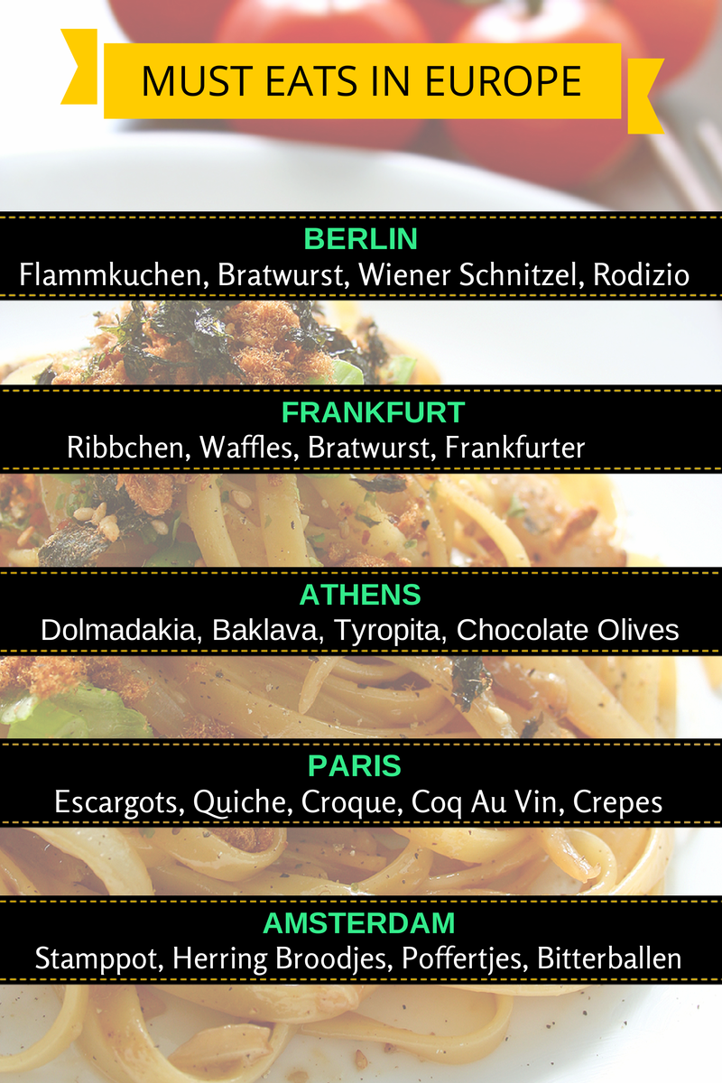 How Much To Budget For Food In Europe PickYourTrail